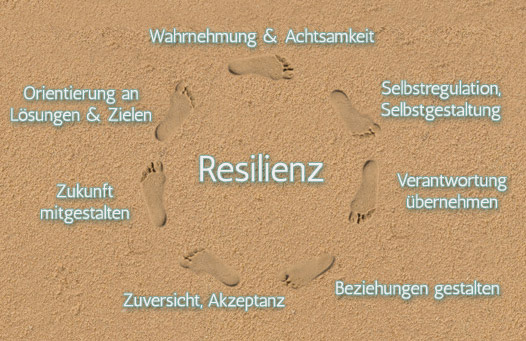 Resilienztraining in einfachen Schritten